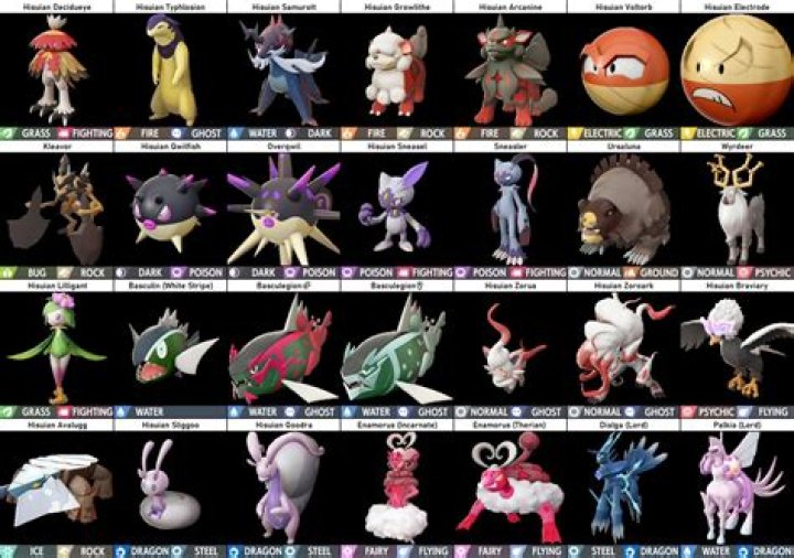 
Pokémon Legends: Arceus Hisuian Forms Leaked – All 28 New Pokémon