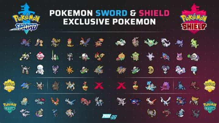 Pokémon Sword and Shield version differences, including version exclusive Pokémon in DLC