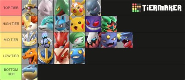 Pokken Tournament DX Tier List (2022)