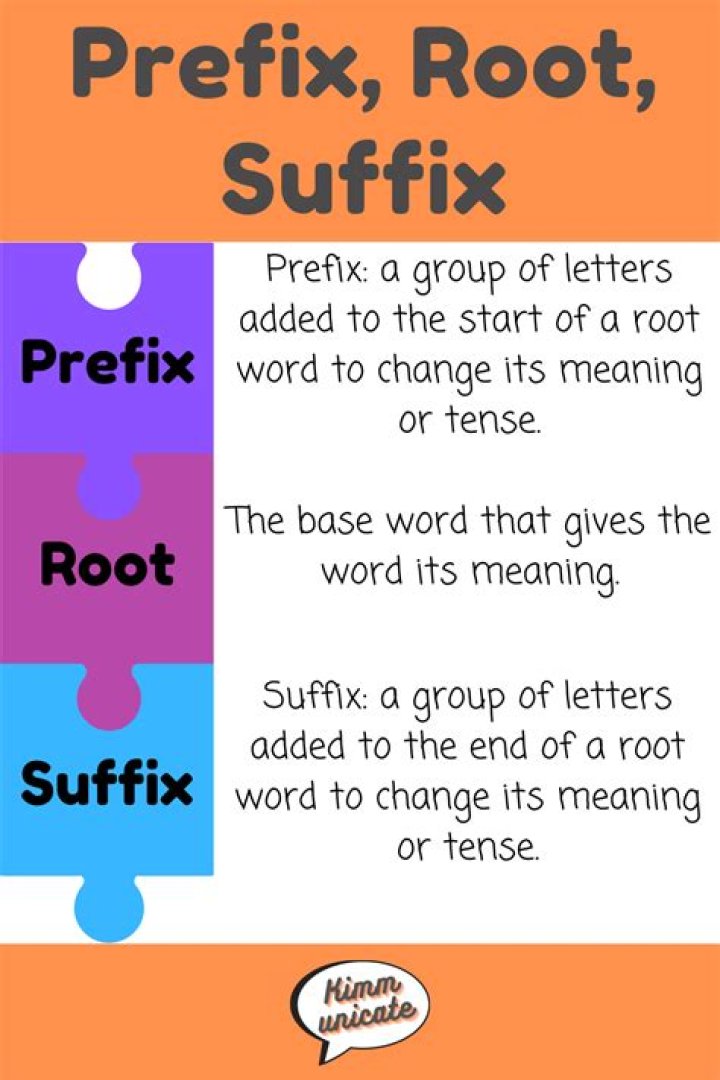 Prefix/Suffix #1 Quiz