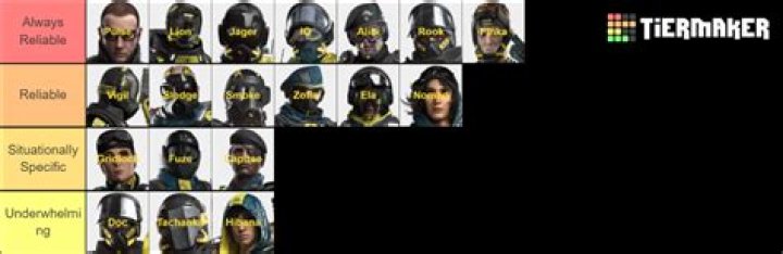 Rainbow Six Extraction Tier List: Best Operators Ranked