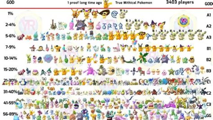 Rarest Pokemon In Pokemon Go & How To Find Them (2022)