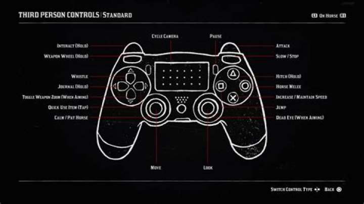 Red Dead Redemption 2 Controls | Foot, Horse, And Vehicle Controls