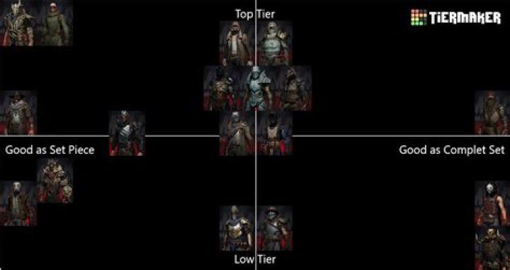 Remnant: From The Ashes - Mods Tier List