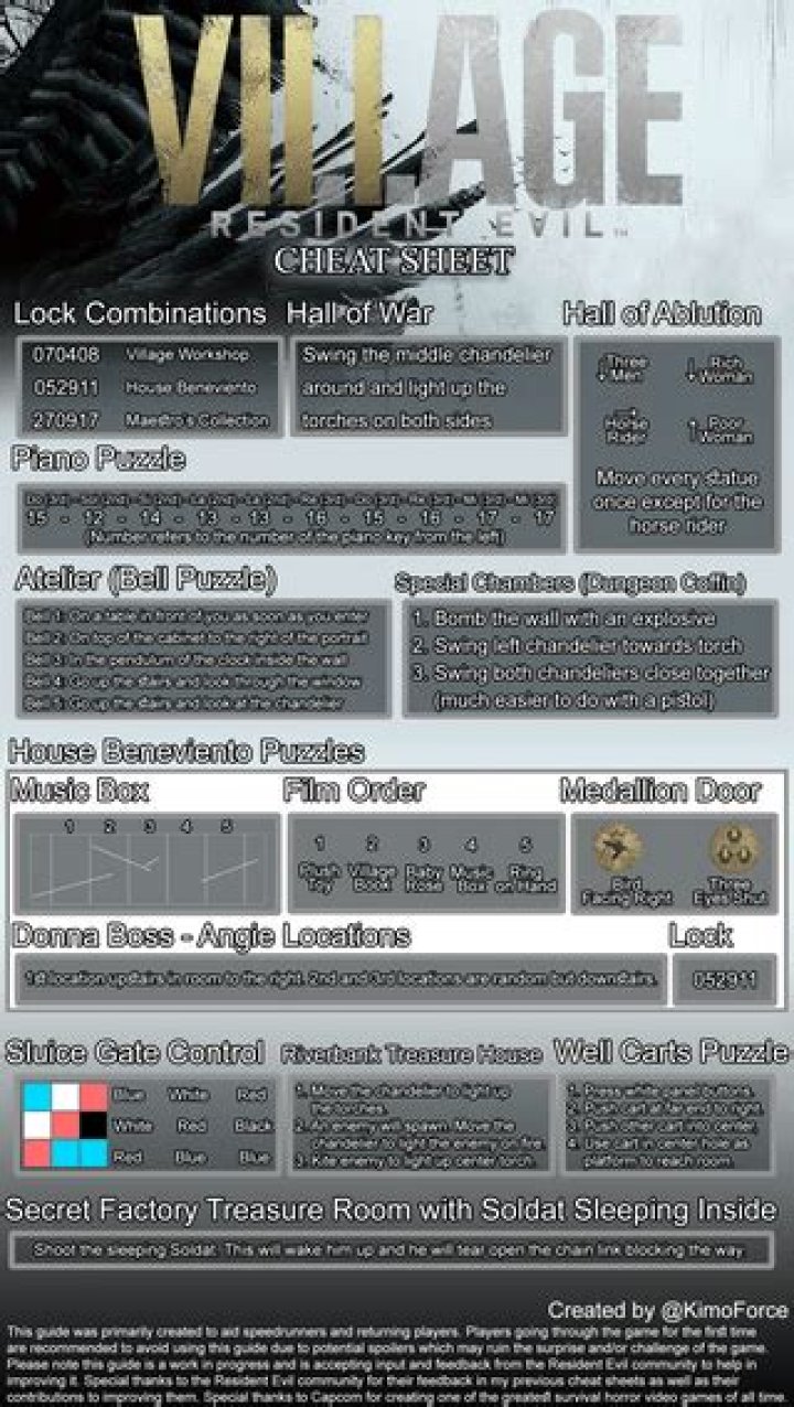 How To Use And Enable Cheat Codes