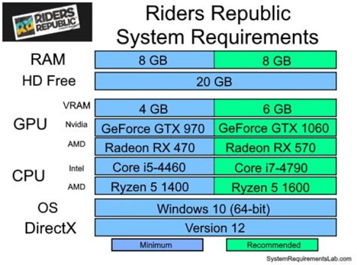 Riders Republic System Requirements - Gamer Tweak