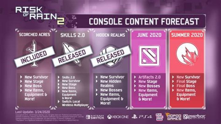 Risk of Rain 2 Artifacts Guide 2020