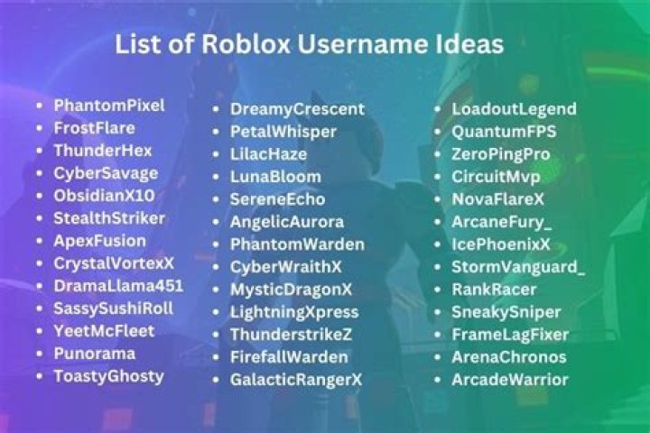 Cool, Funny, Good & Cute Roblox names