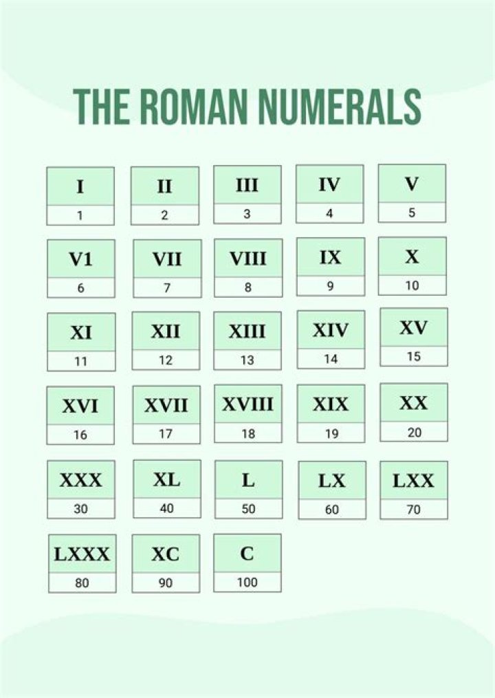 Roman Numerals 1-12 Quiz
