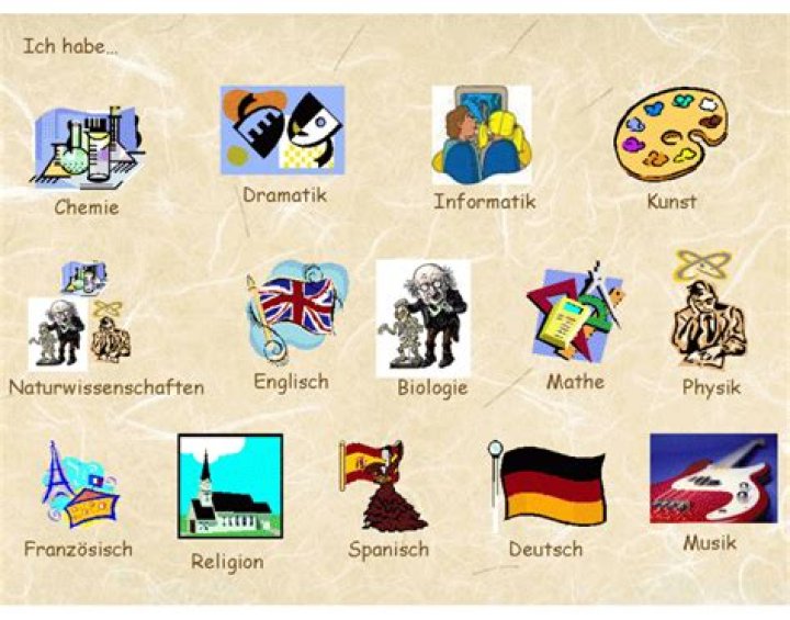 School Subjects in German Quiz