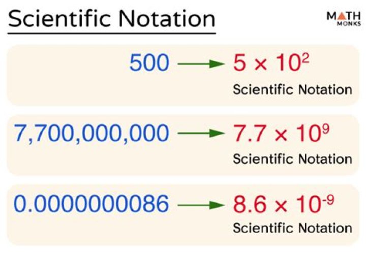 Scientific Notation Quiz