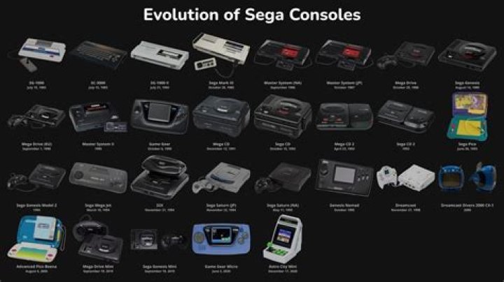 
Sega and Atari Micro Consoles Pre-Order Date Announced