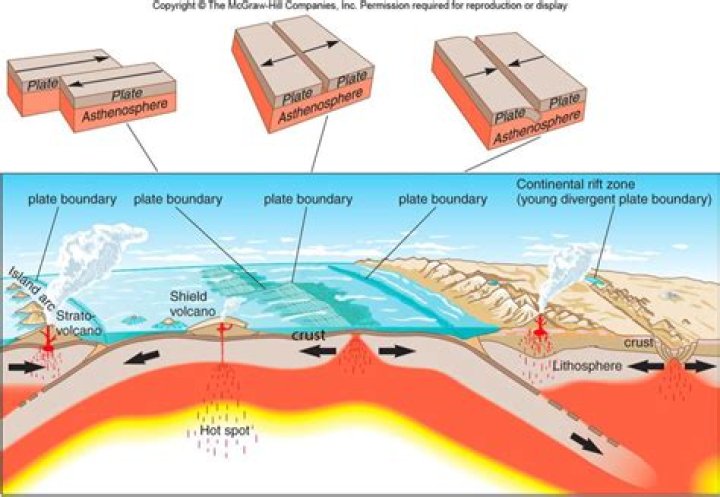 Seismic event caused by shifting of tectonic plates Word Hike – Answers
