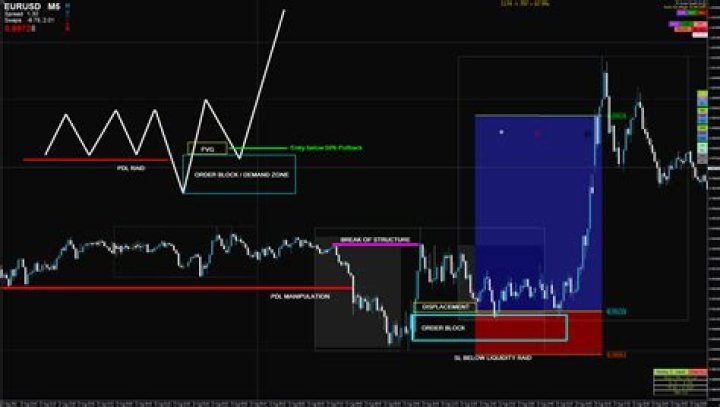 Steam Is Changing Their Bundles System: Here's How