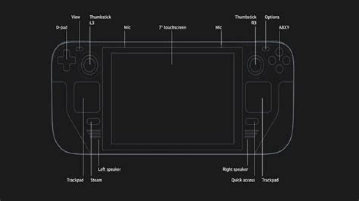 Steam Deck Screen Size, Dimensions, and Specs
