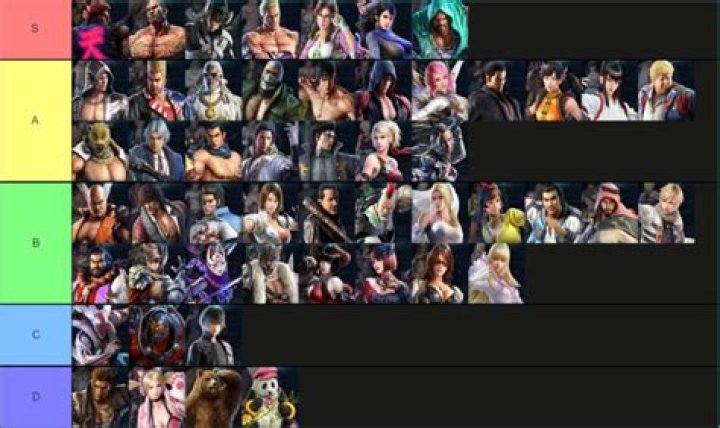 Tekken 7 character tier list – The best characters to play in Tekken 7