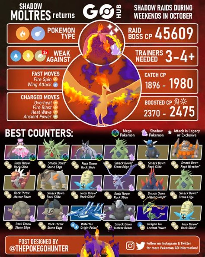 The best moveset for shadow Moltres in Pokémon Go