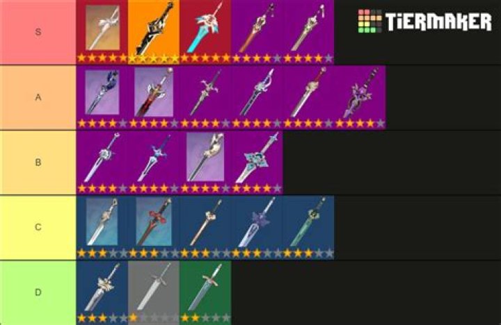 The best Swords in Genshin Impact - Swords Tier List