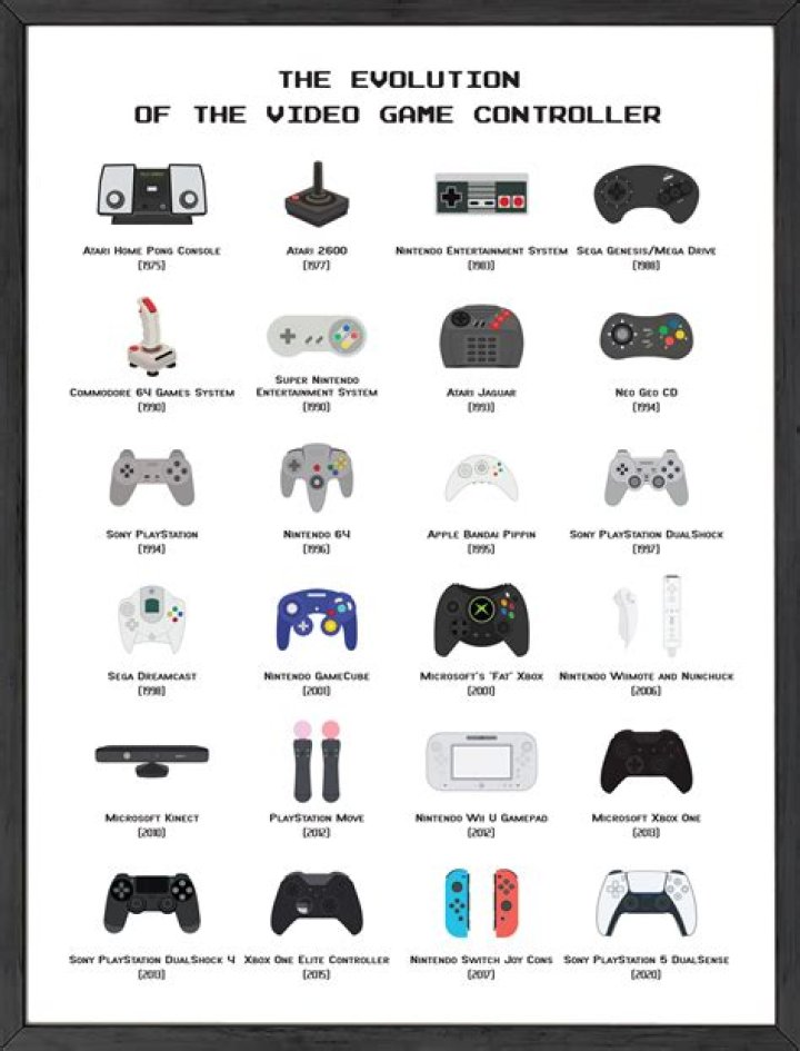 The Evolution of the Video Game Controller [Infographic]