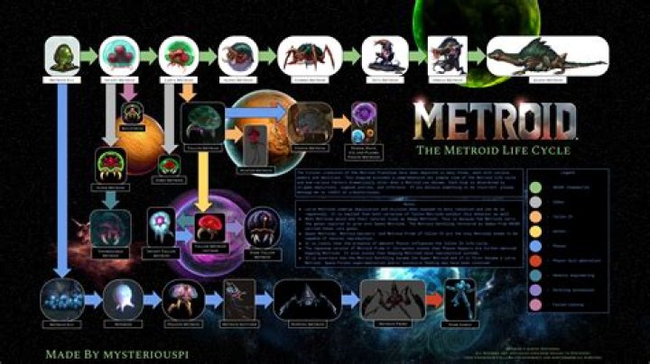 The History of Metroid | Eurogamer.net