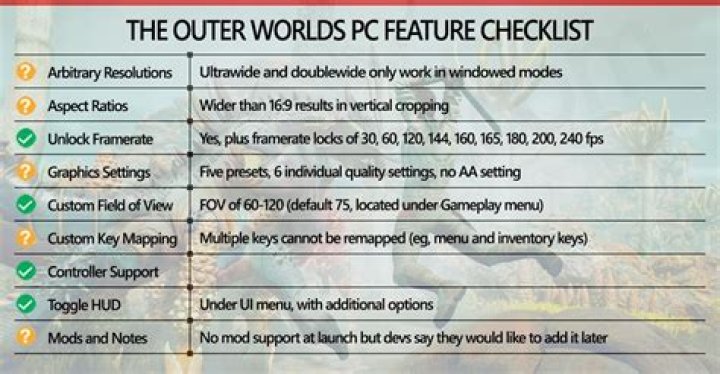 The Outer Worlds PC System Requirements Revealed