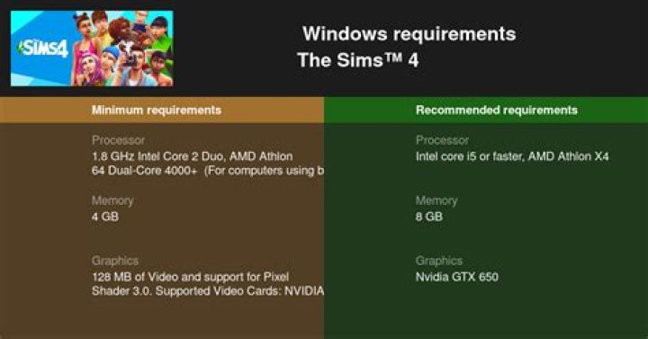 
The Sims 4 System Requirements Ensure Everyone Can Play