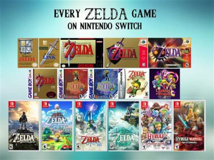 There Are Now 15 Legend Of Zelda Games Playable On Switch