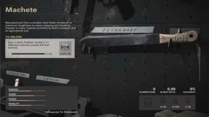 Tips to get 15 Back Stabber medals and unlock the Machete in Call of Duty: Black Ops Cold War