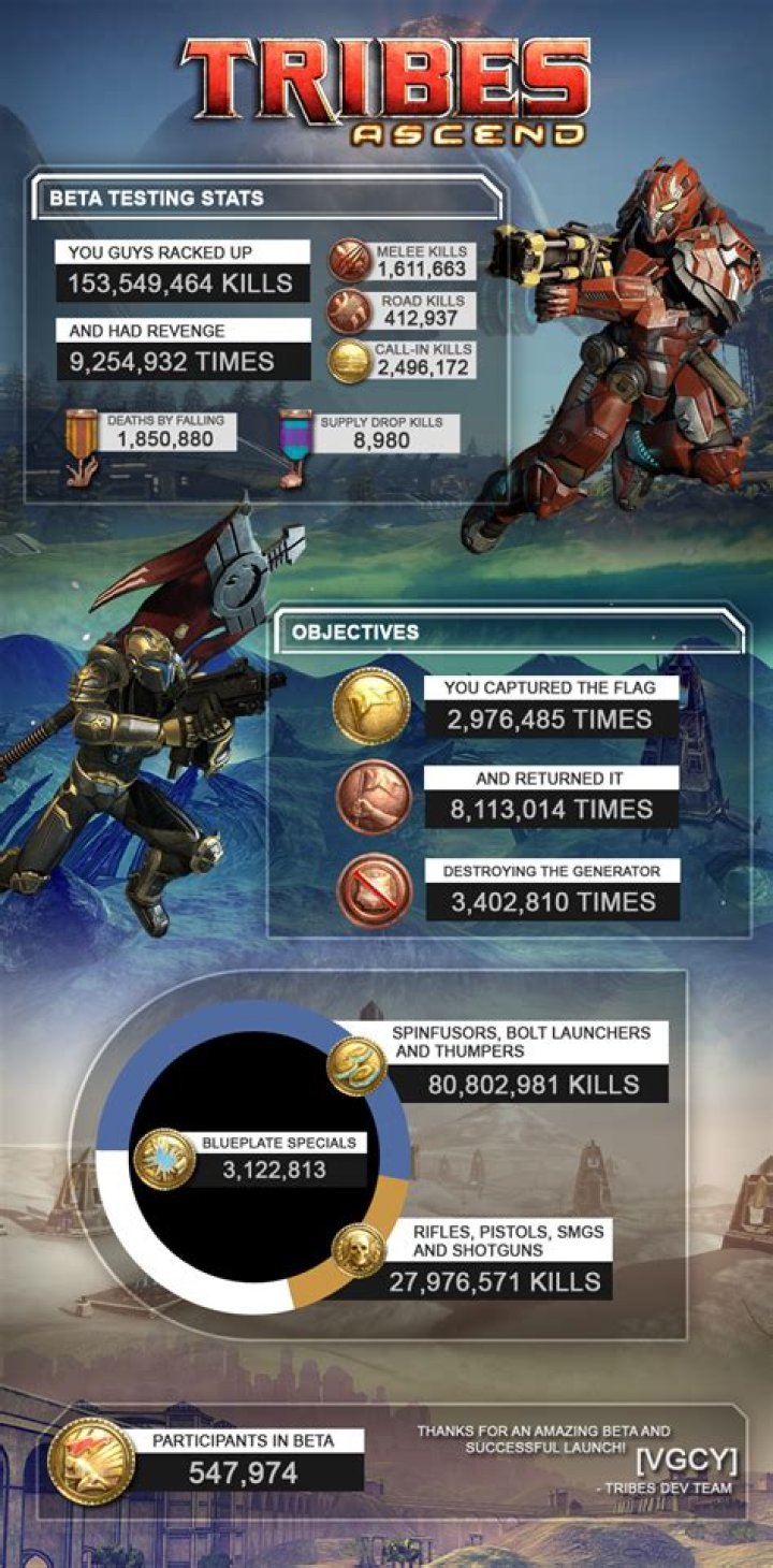 
Tribes Ascend Beta Test Starting Soon