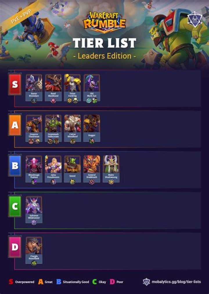 Warcraft Rumble Tier List – All Leaders, Ranked (2023)