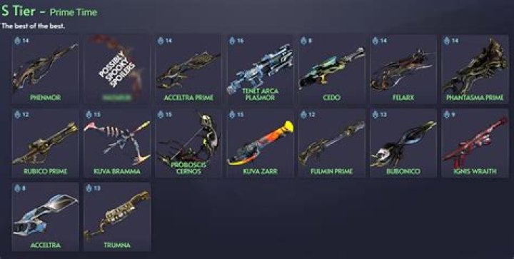 All Weapons Ranked (Best To Worst)
