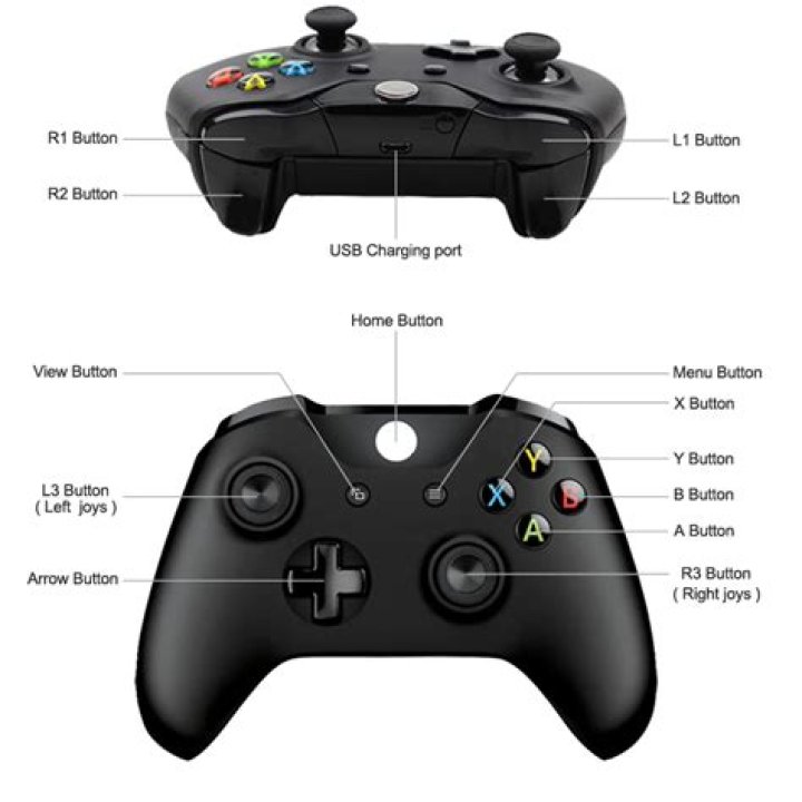 What is R button in Xbox?