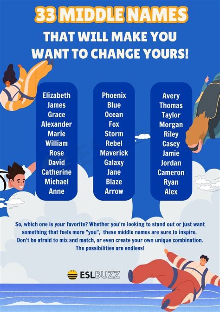 Why are middle names secret?