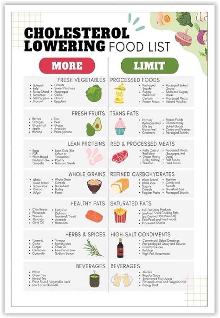 Win a PlayStation Vita, Cholesterol by Eating at Taco Bell