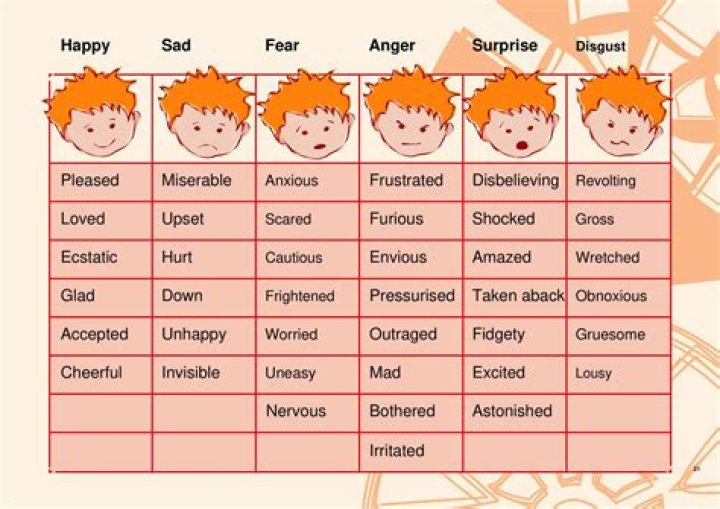Word Heaps Level-1497 - EMOTIONS AND FEELINGS • Game Solver