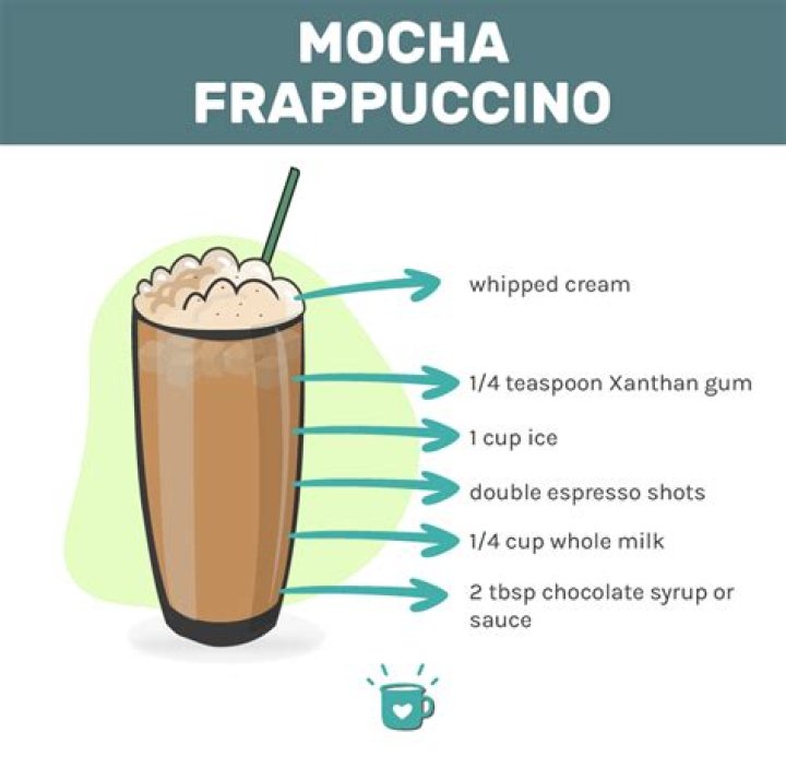 Word Mocha Frappuccino 1162 Answers • Game Solver